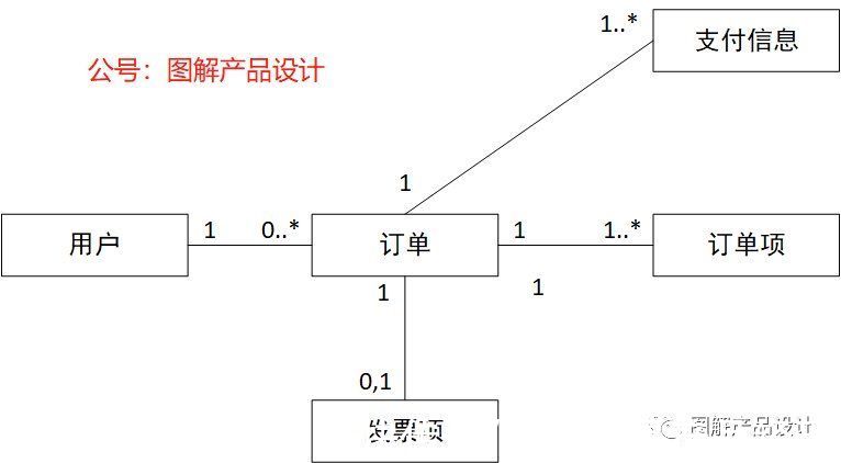 类图|餐饮系统大拆解，理清订单与桌台之间的各种异常(3)