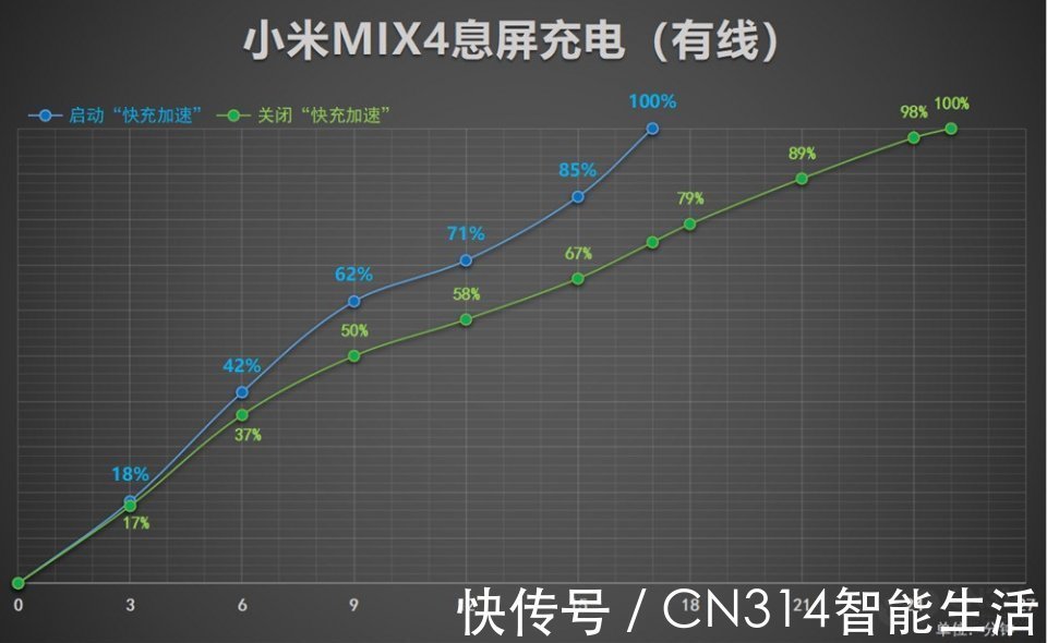 模式|冷知识，小米MIX4有四种可设置的充电模式，你知道它们的区别吗？