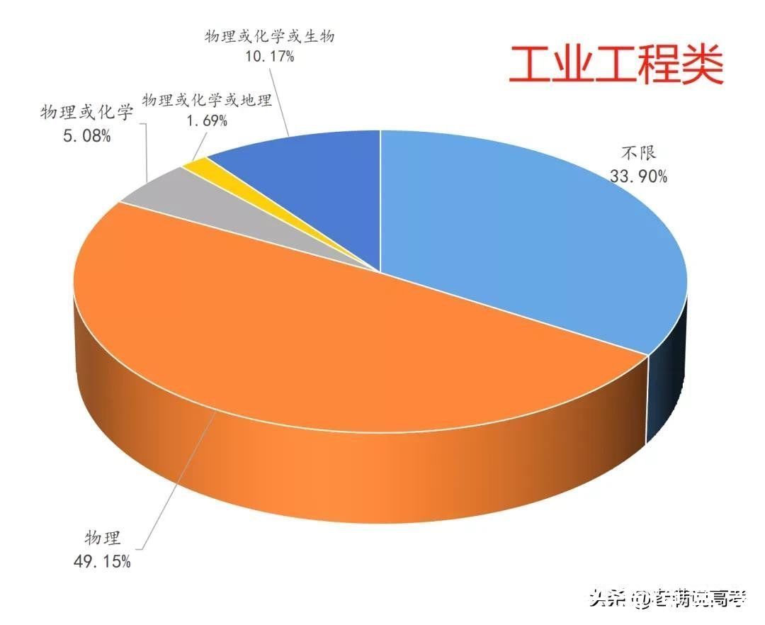 组合|揭晓92个专业类选科组合谜底