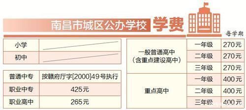 学生|严禁收取与入学挂钩的捐资助学款