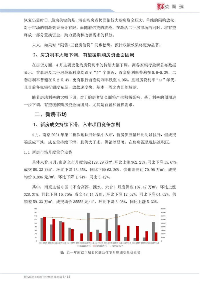 房地产|疫情下南京城市房地产市场发展趋势报告