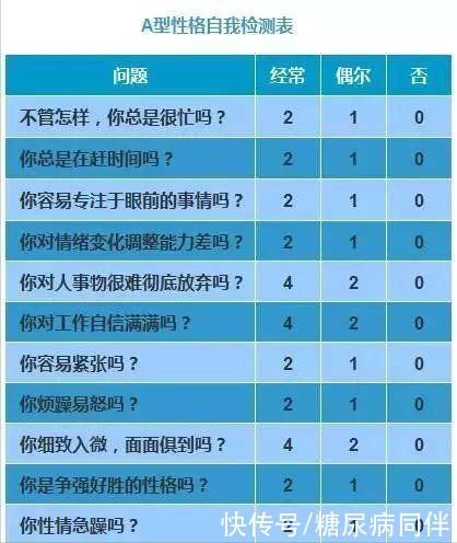 mody|糖尿病专家:凭经验,说说瘦型糖尿病人的那些事