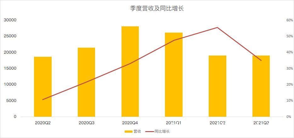 看财报|受制于iOS隐私新政，F facebook