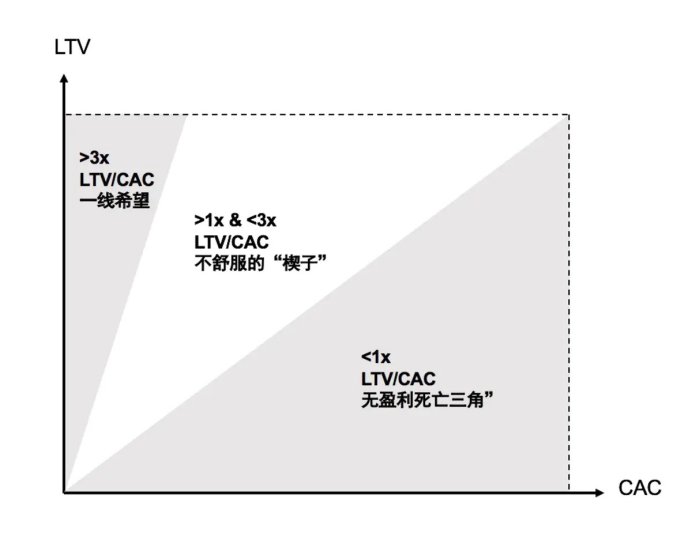 S在中国，做不成电商SaaS？