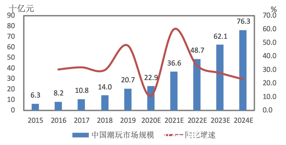 腾讯|携腾讯抢食潮玩市场 创梦天地的挑战可能才刚开始