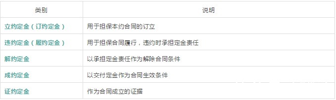 双方|预约合同与立约定金