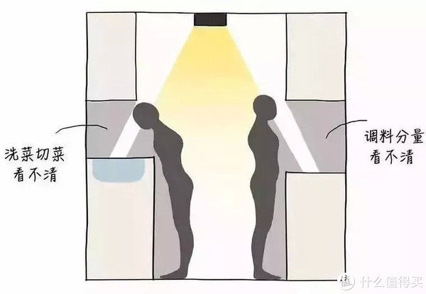 频闪|筒灯射灯究竟怎么选择,哪些地方用更合适,怎么搭配才更科学,近7000字长文一次说透