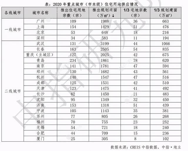出让|房地产重大调整!22城被选中,影响到底有多大