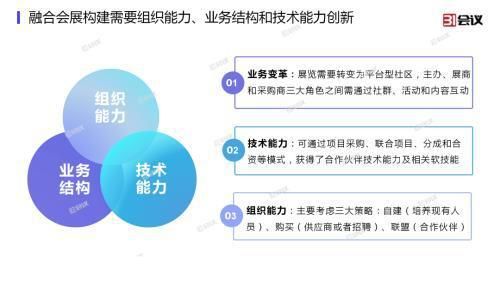 管理|31会议万涛:会展行业的继承与创新,融合会展如何实现数智化管理与落地