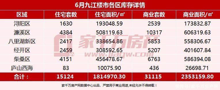 新房|2021年6月楼市月报：新房签约1890套，均价8592元/㎡