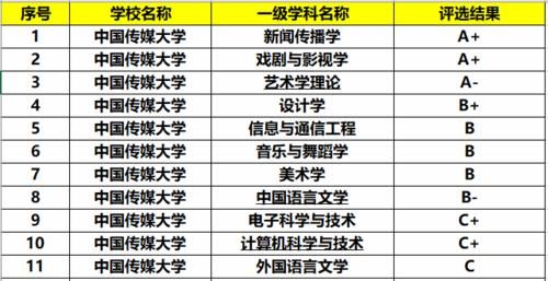 我国“地位最低”的211大学，考上可能无人识？毕业却很有面子