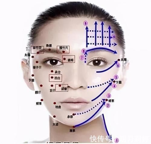 拨筋|面部拨筋滋养五脏!一次拨筋胜过十次美容