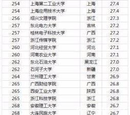 中国科学技术大学|中国最好大学出炉，清北浙前三，双一流表现突出，有你的吗！