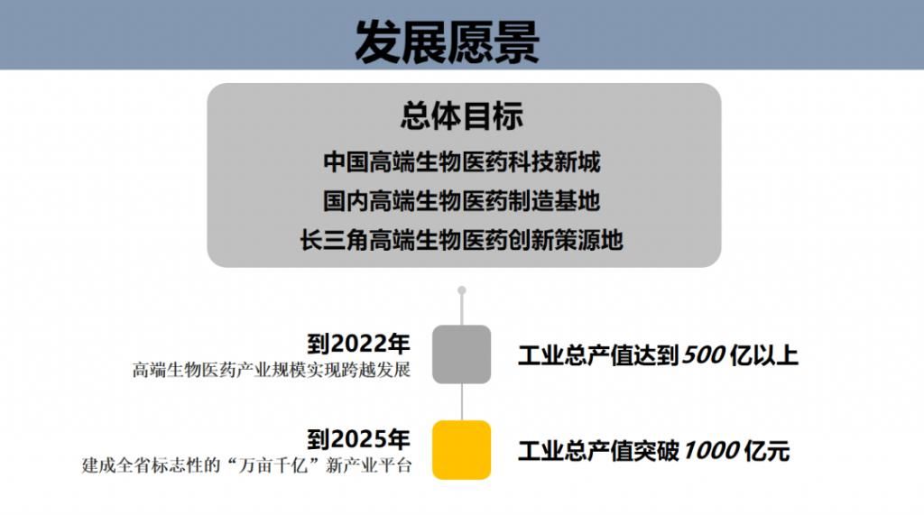 绍兴|25个项目！288亿！越城招商引资全面飘红，多区域齐头并进！