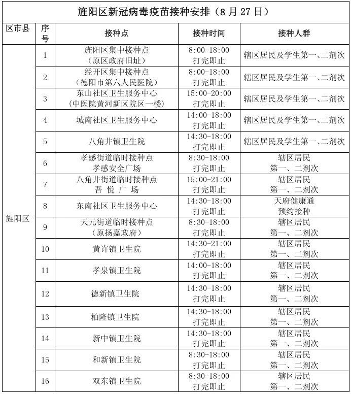 青少年|8月27日全市新冠病毒疫苗接种安排