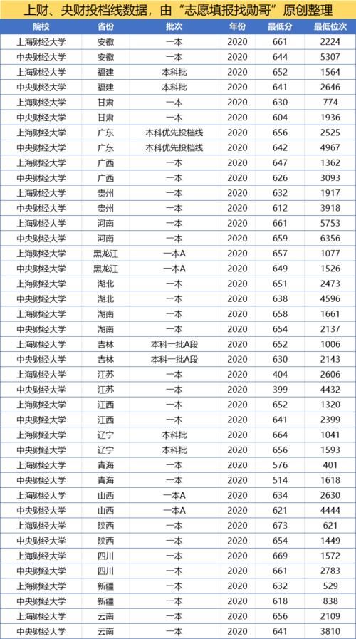 大学也分等级，在财经类院校中谁居第一？这所高校强势突围！