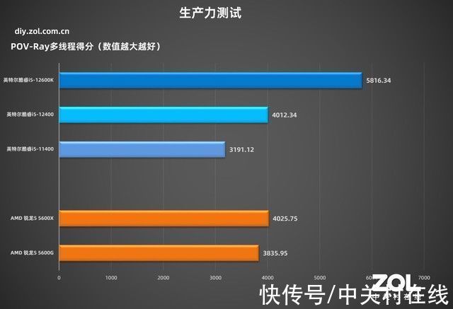 wifi|「有料评测」华硕B660吹雪主板首测：高颜值，高性能