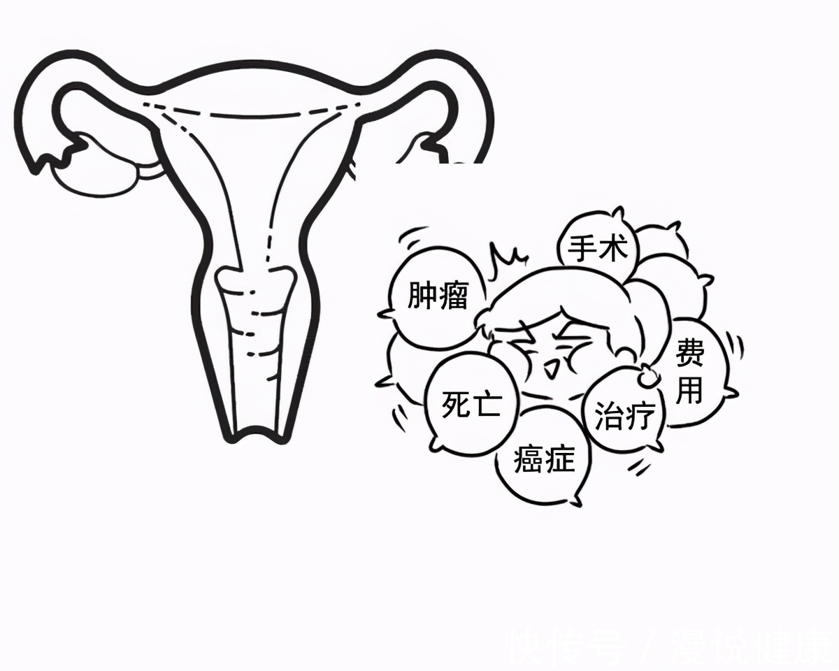 绝经期|明明已经绝经,为何还来生理期?别开心太早,不是什么好现象