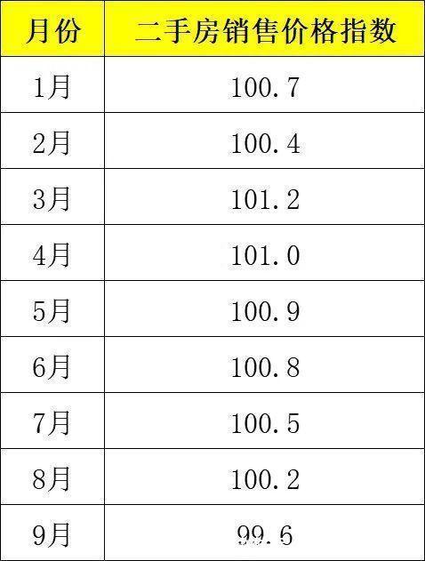 二手房|二手房降温！未来5年，在浙江买房的人会后悔吗
