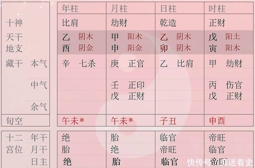 汉武帝的五个生辰八字,哪个更可信呢?