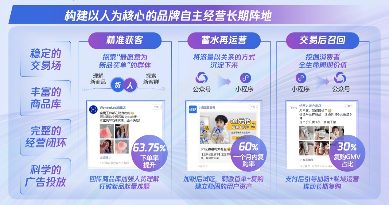 广告主|流量红利期真的过去了吗？收下这份“全域增长”指南