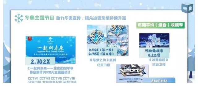 誰是去年收視之王？從2021年收視年報(bào)看衛(wèi)視版圖的變與不變