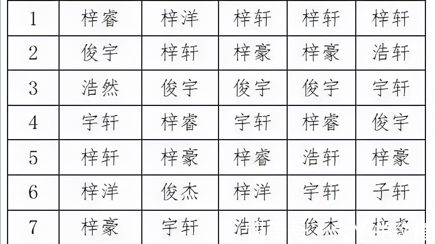 名字|小学生名字有103笔,考场上急得大哭,监考老师摊手:我也不会写