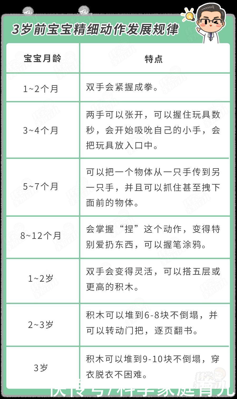 娃聪|娃聪不聪明，主要看手！这些动作不会做，可能出大问题，快查