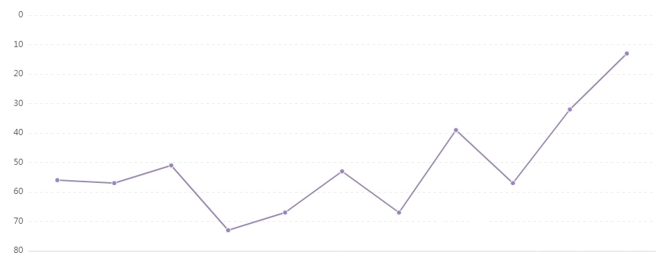 香港&一流的艺术史地位,二流的市场价格,不温不火的林风眠要崛起了吗