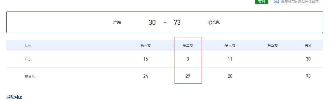 王思雨|有点残忍！奥运女篮联合队单节29-3广东队