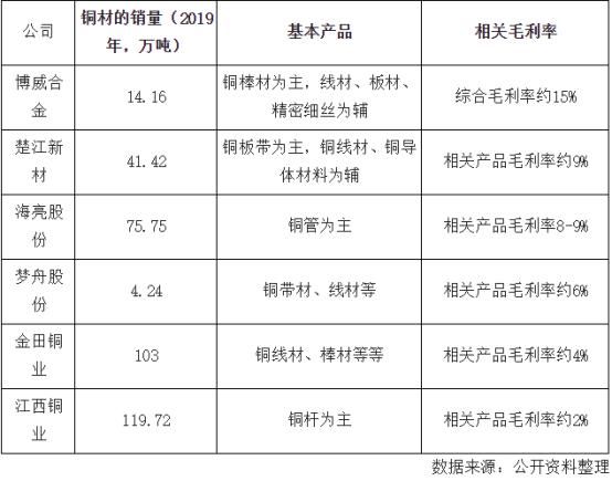 开启|博威合金：高端铜合金新材料龙头，开启5G与半导体进口替代