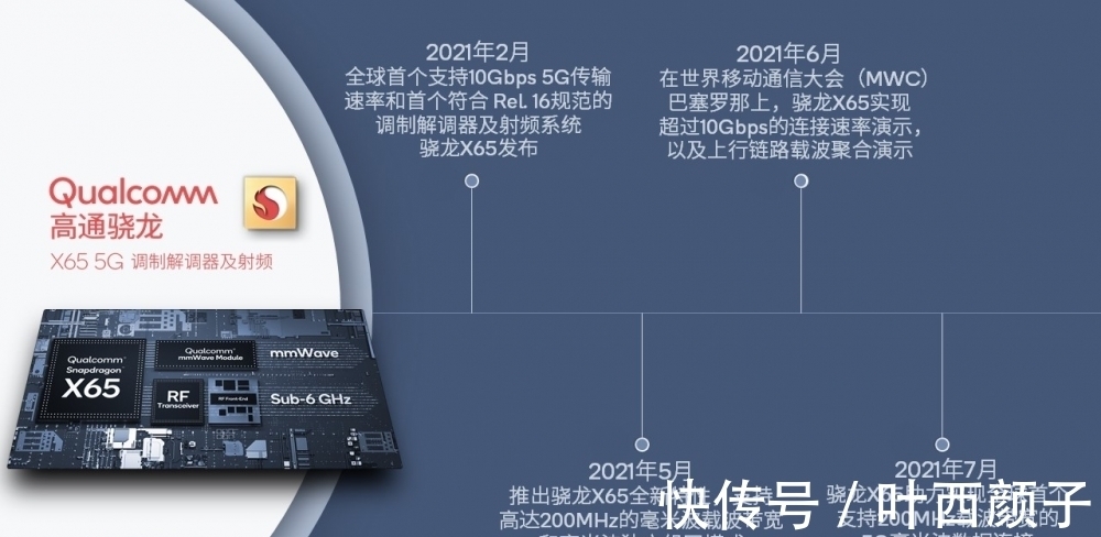 骁龙x65|骁龙X65荣膺“世界互联网领先科技成果”：开启10Gbps时代，支持最新5G规范