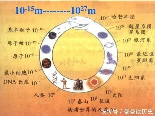 现代 现代物理学已经发展到瓶颈了吗人类科技真被“智子锁死”