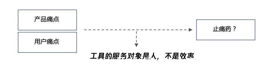 安全|从零开始做社区的破局之路