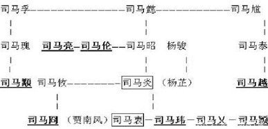 “八王之乱”到底有多乱为什么没人拍电视剧也没人敢演呢！