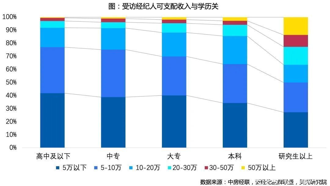 名校毕业生扎堆：房产中介为何“钟爱”高材生？