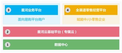 赋能|2020环球“金趋势奖”年度赋能创新奖项候选——苏宁易购集团股份有限公司