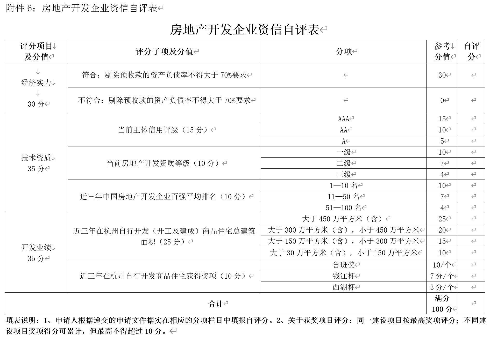 地块|取消预售制！卖地大户杭州给开发商出了一道新考题