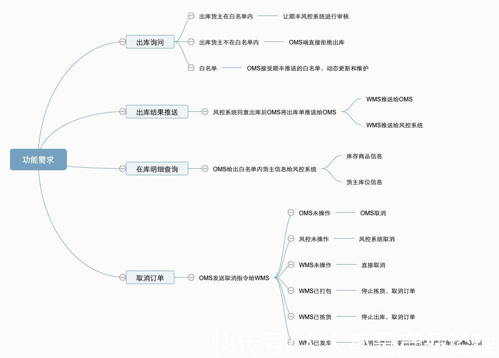 出库单|B端产品OMS——从需求到落地