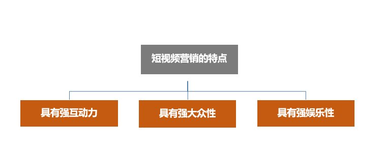 视频平台|短视频+软文营销的9个通用技巧