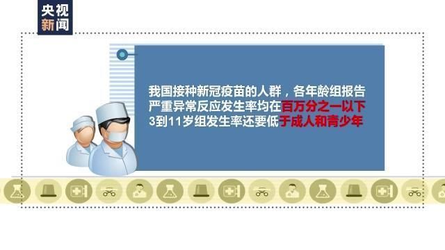 新冠|3-11岁儿童有必要打新冠疫苗吗？专家解读来了