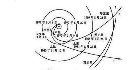 地球 旅行者一号离开地球这么久了,现在速度有多快?人类还能追的上吗