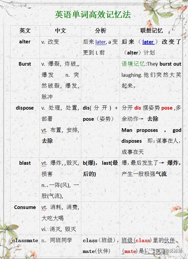 方法|英语单词如何高效记忆？清华、北大学长倾授高效学习方法，价值百万！