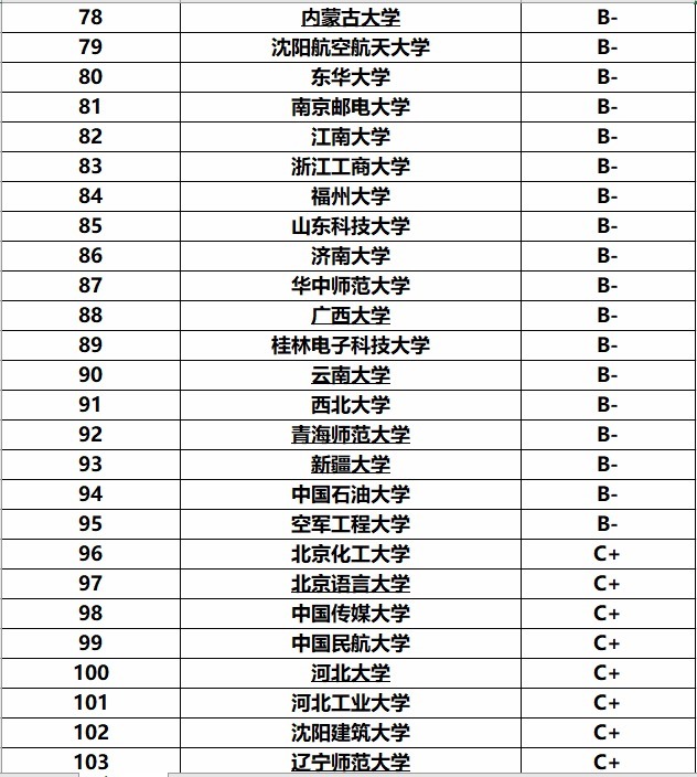 专业的时|全国计算机专业大学排名，前景光明，毕业就能拿高薪