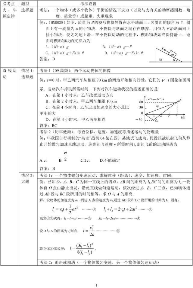 高考物理高频考点解析最详细版（可打印）