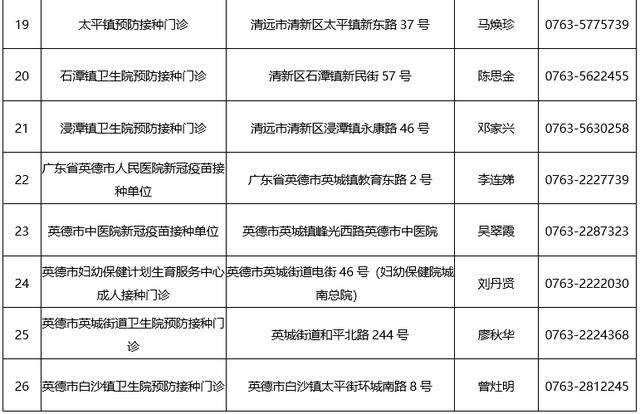 免费接种，预约开通！清远新冠疫苗接种攻略，戳→