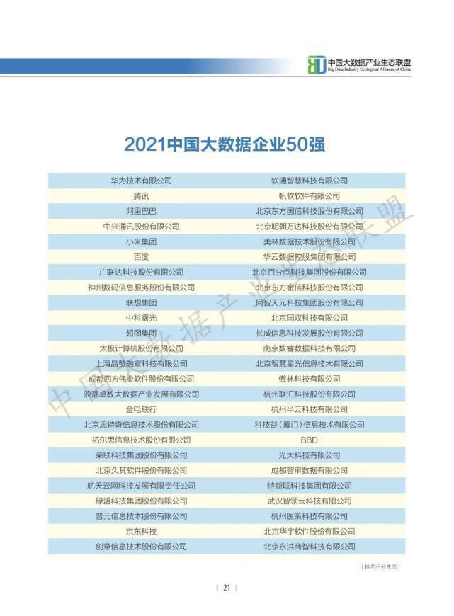 数据|2021中国大数据产业生态地图暨中国大数据产业发展白皮书