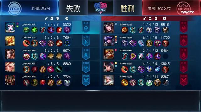 尘夏|秋季赛快讯：尘夏钟无艳大风车扫平对手，南京Hero击败上海EDG.M