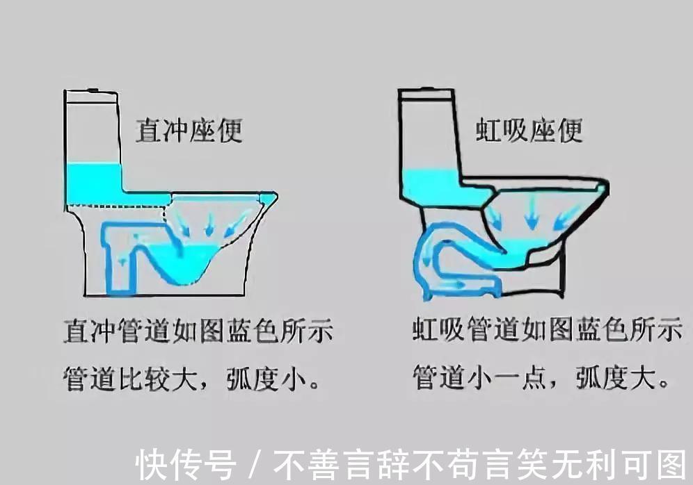 地排式|马桶应该怎么选?我买过两个马桶,建议大家搞清楚这些方面再来选