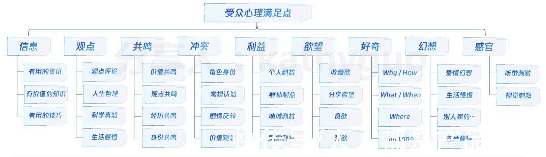 竞品|短视频运营干货:100W+爆款怎么炼成?有手就行